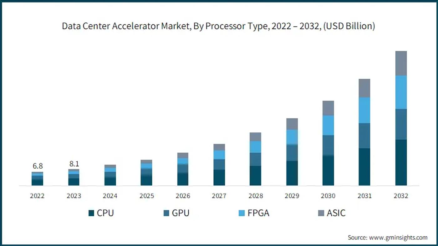 multimodal ai market's size