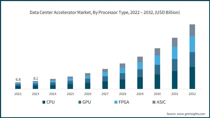 multimodal ai market's size