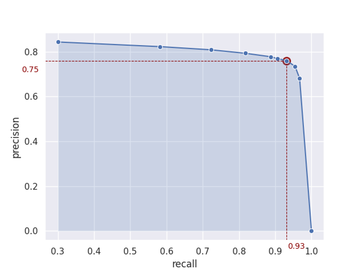 Speed up Quality Assurance 6