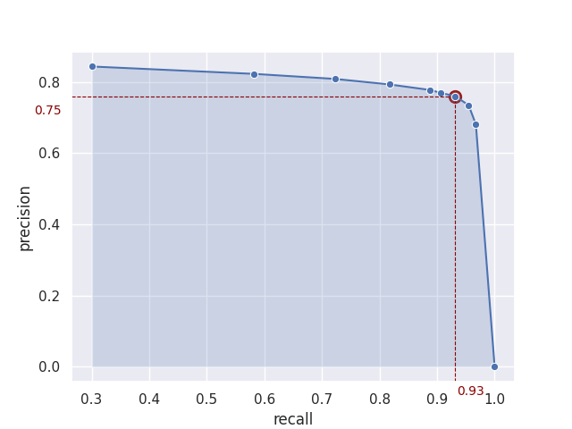 Speed up Quality Assurance 6