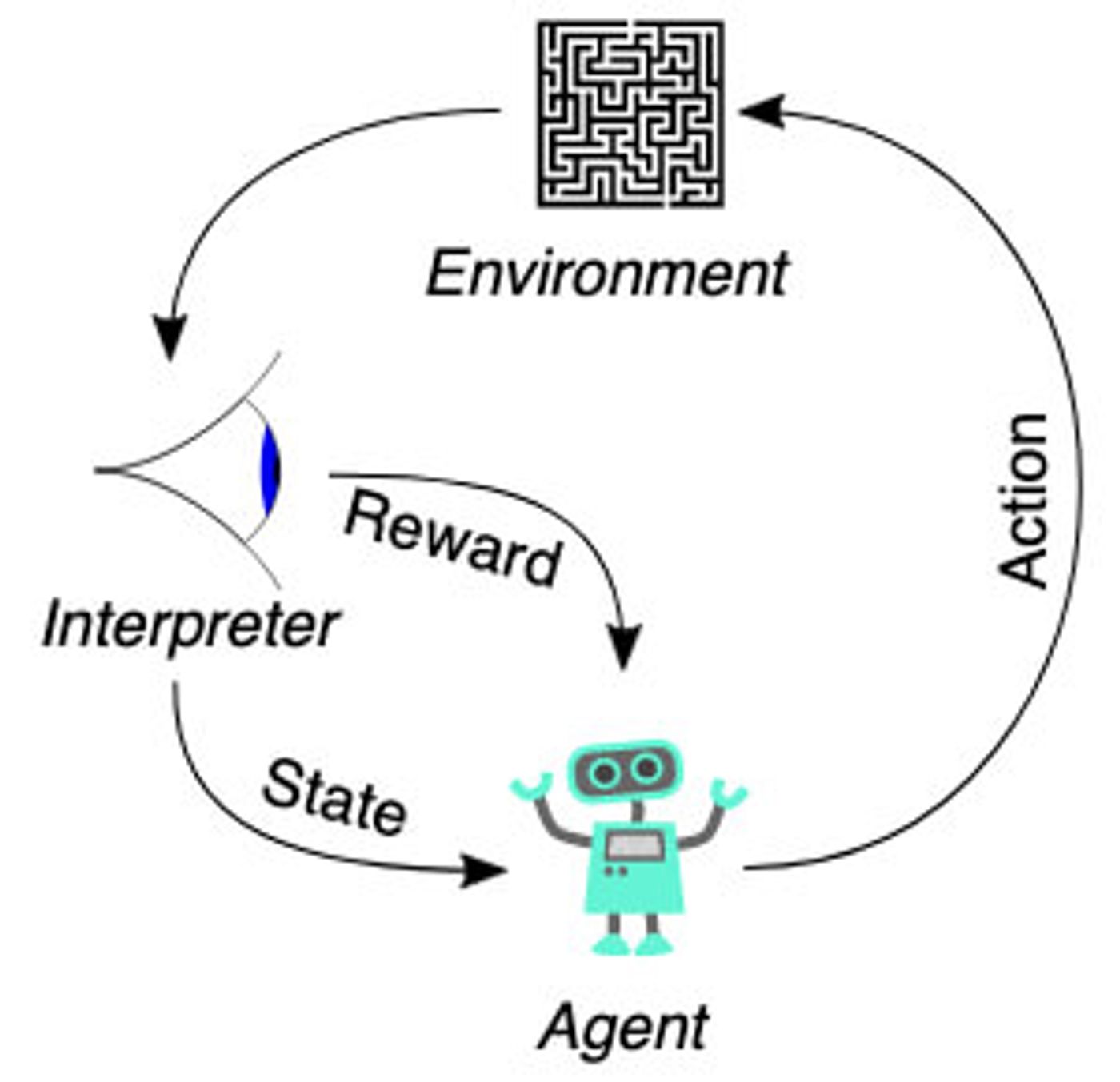 reinforcement learning