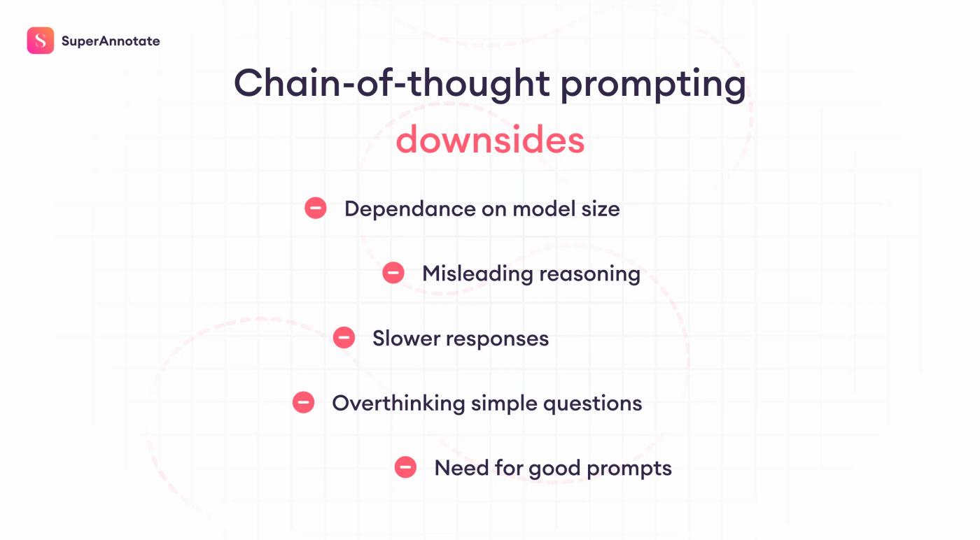 chain-of-thought limitations