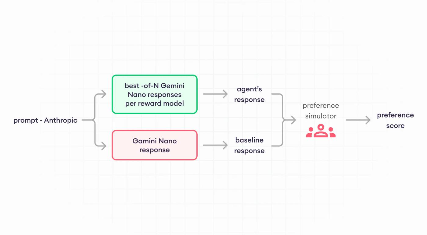 the performance assessment pipeline