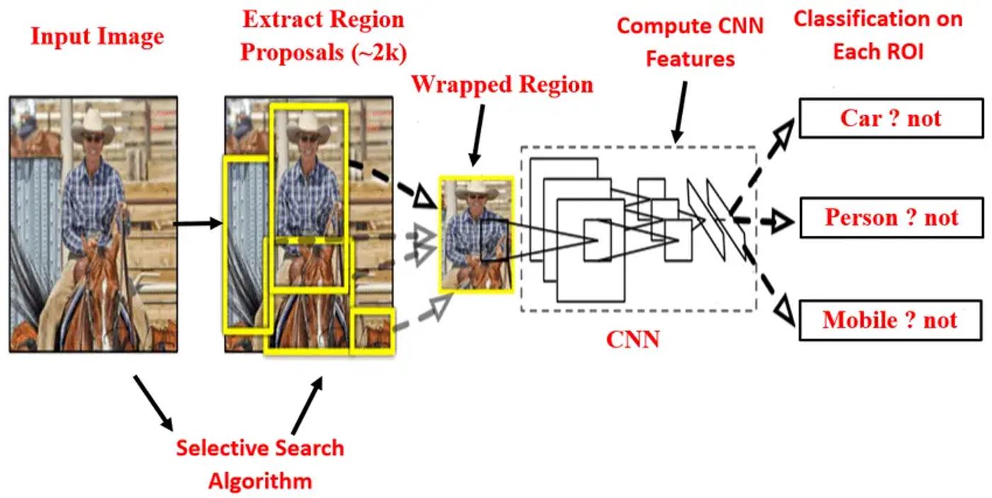rcnn