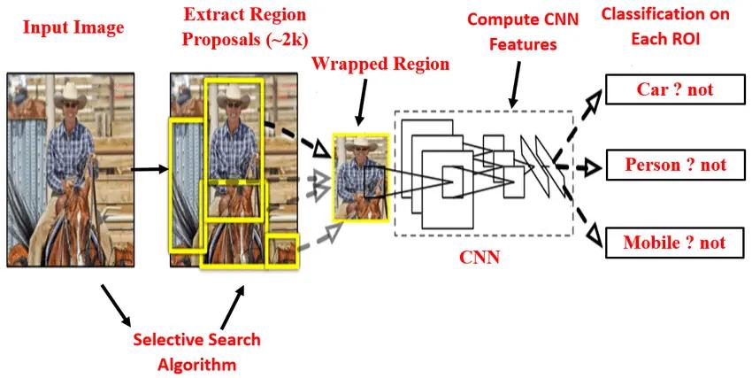 rcnn