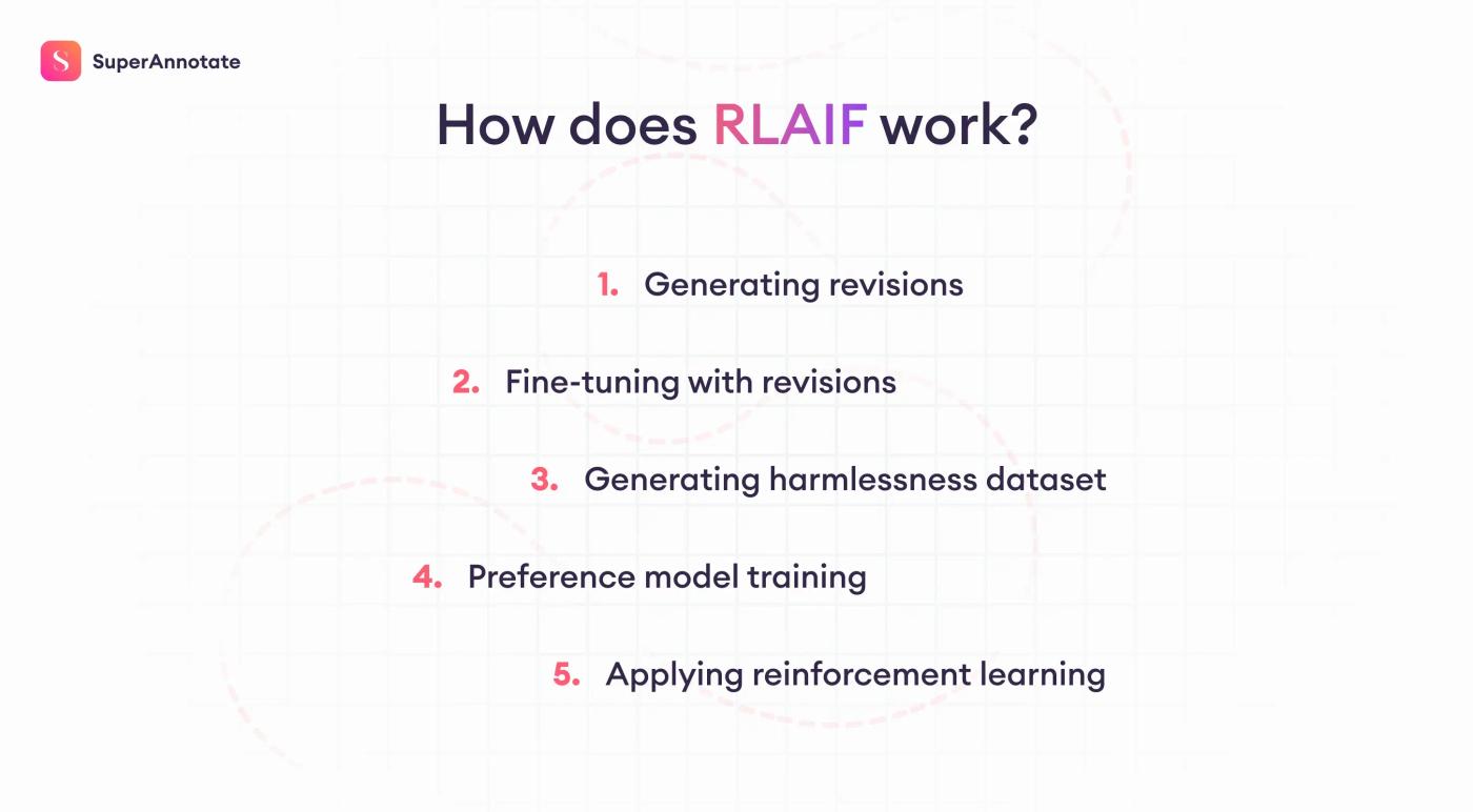 how does rlaif work