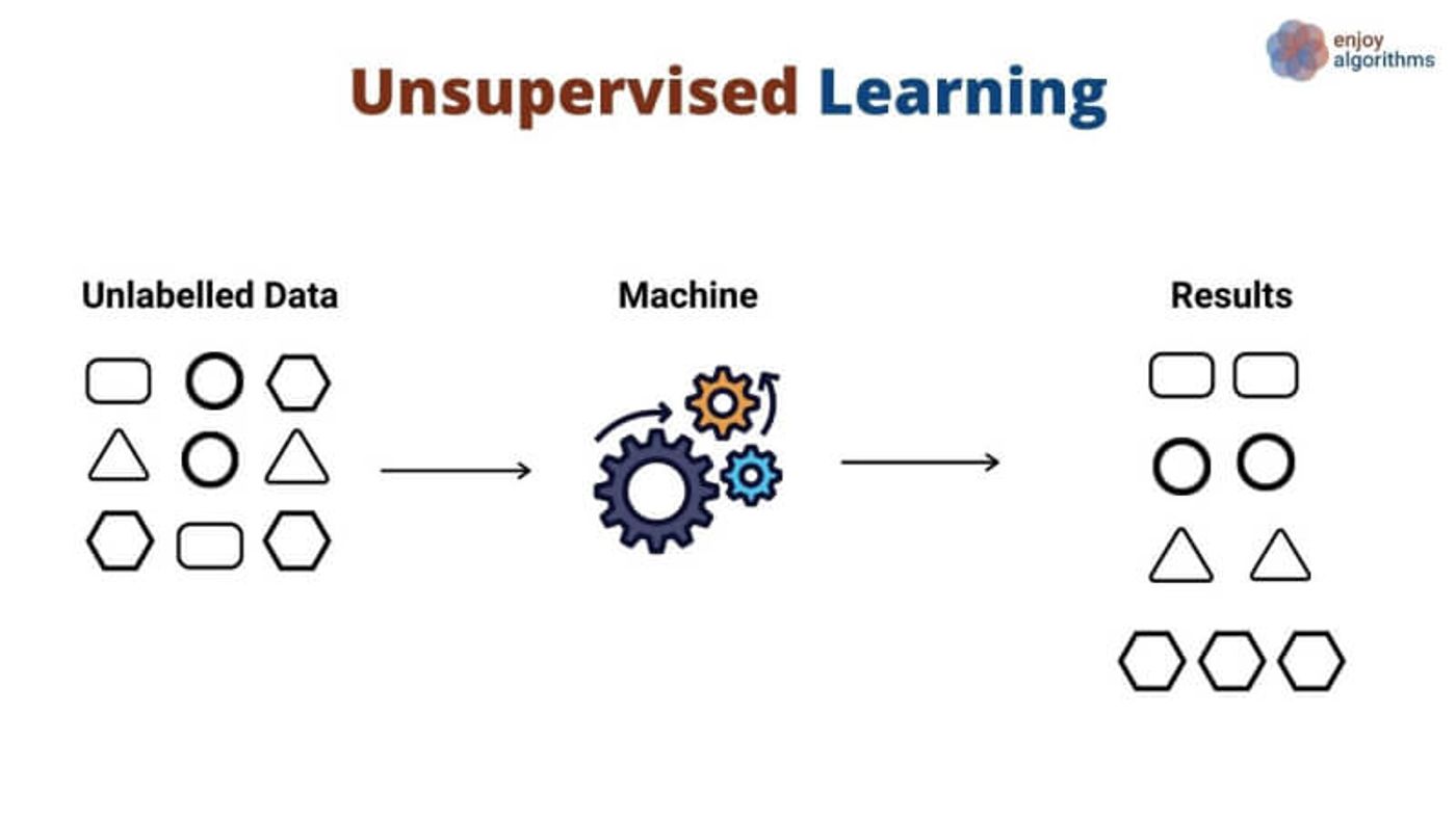 unsupervised learning