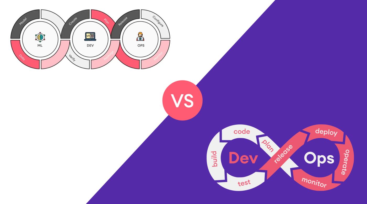 devops vs. mlops