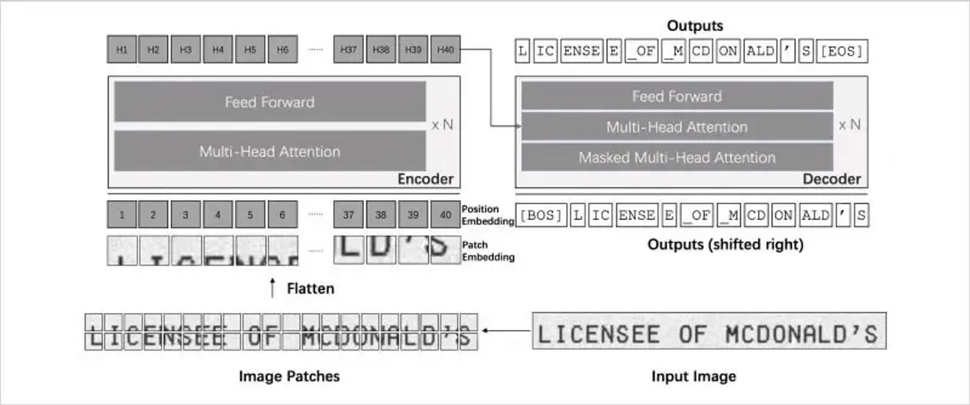 transformer based optical character recognition