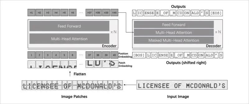 transformer based optical character recognition