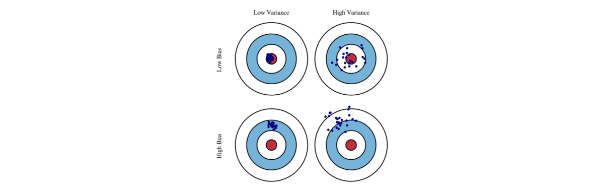 graphical illustration of bias-variance tradeoff