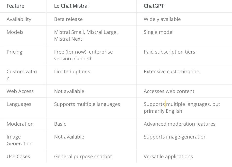 lechat vs chatgpt