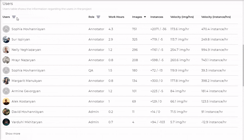 managing annotation teams during covid 5