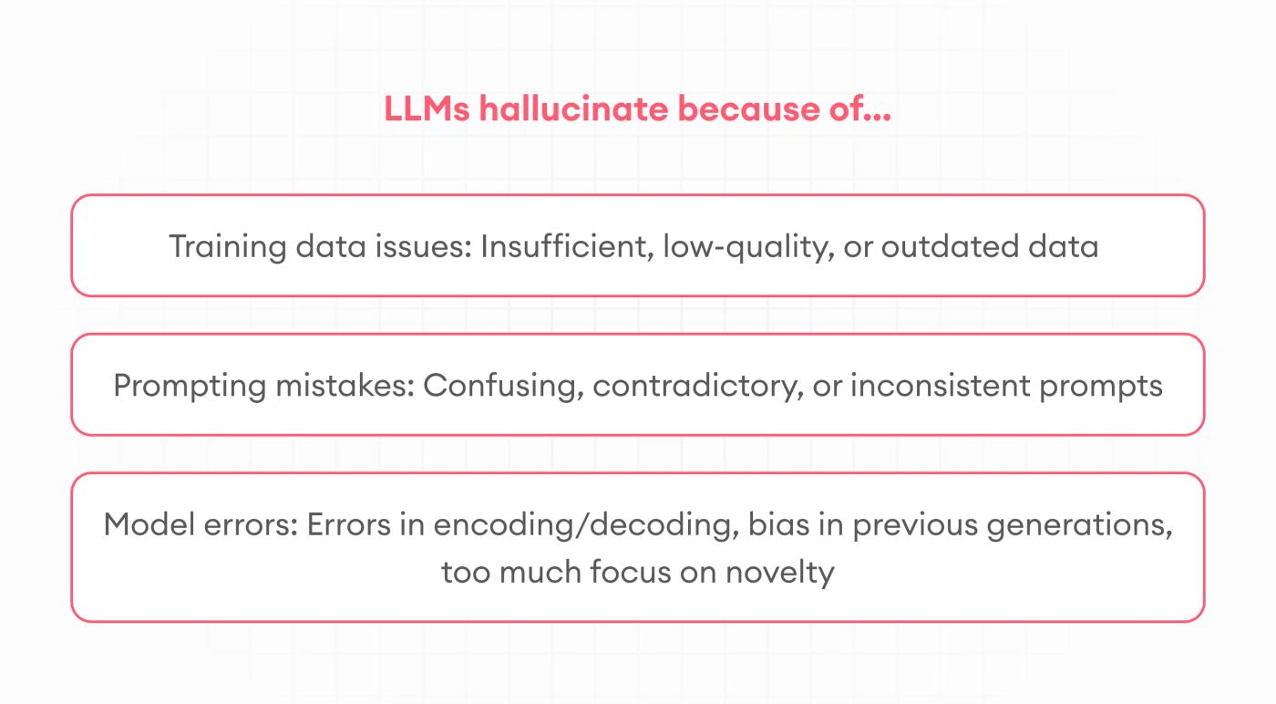 why ai hallucinates