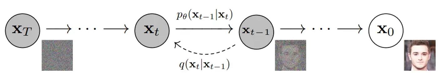 reverse diffusion