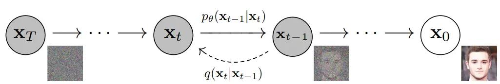 reverse diffusion