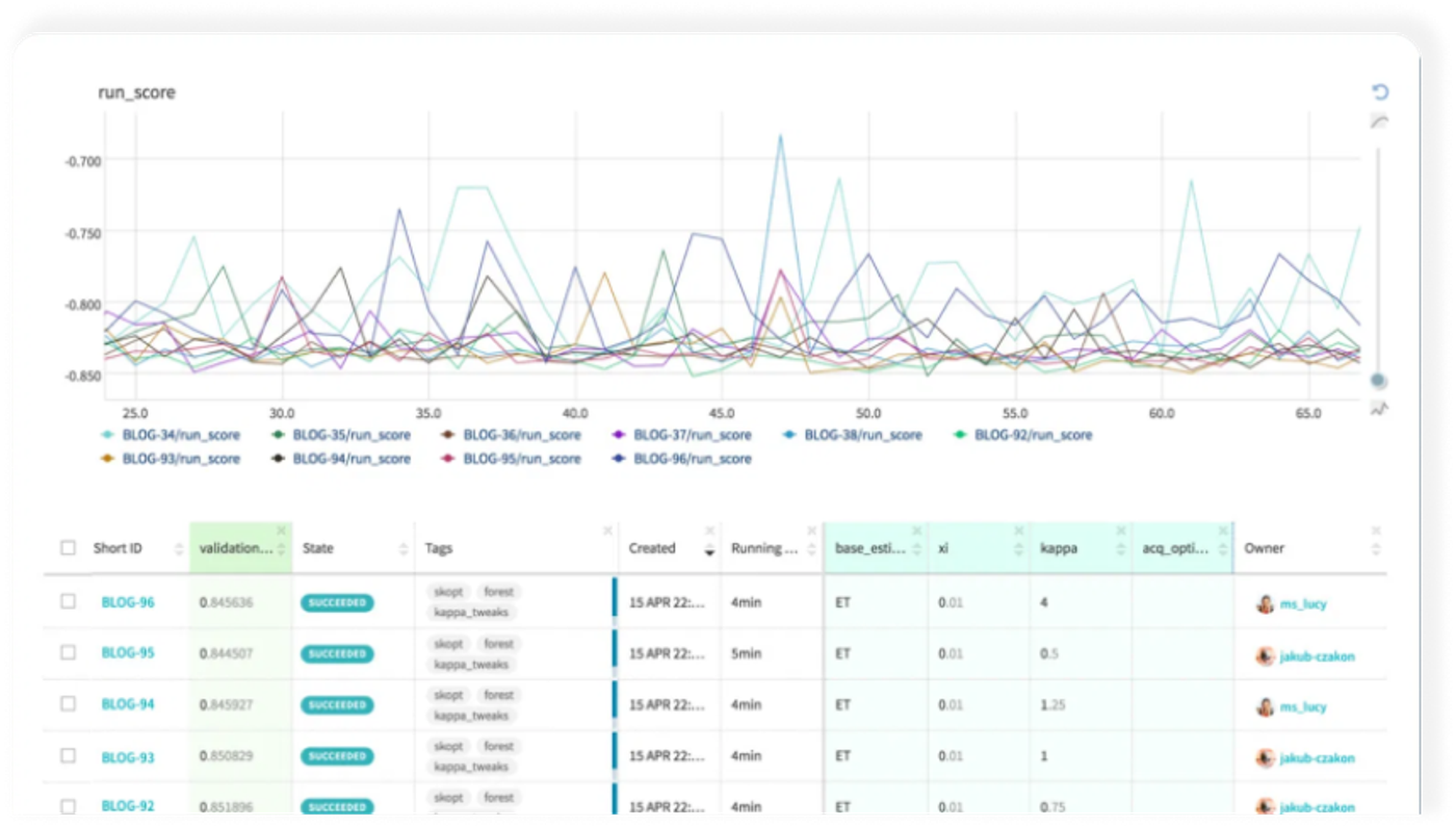 ml experiment tracking