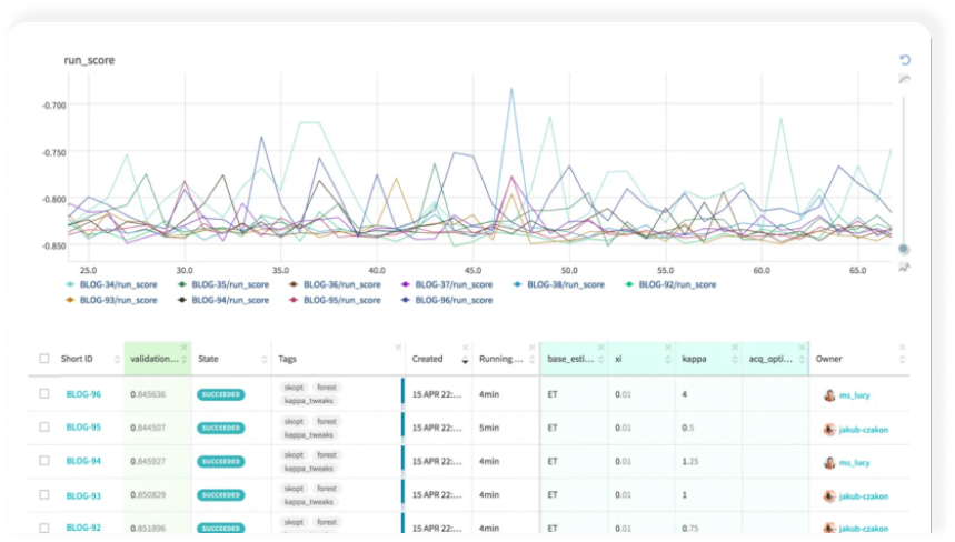 ml experiment tracking
