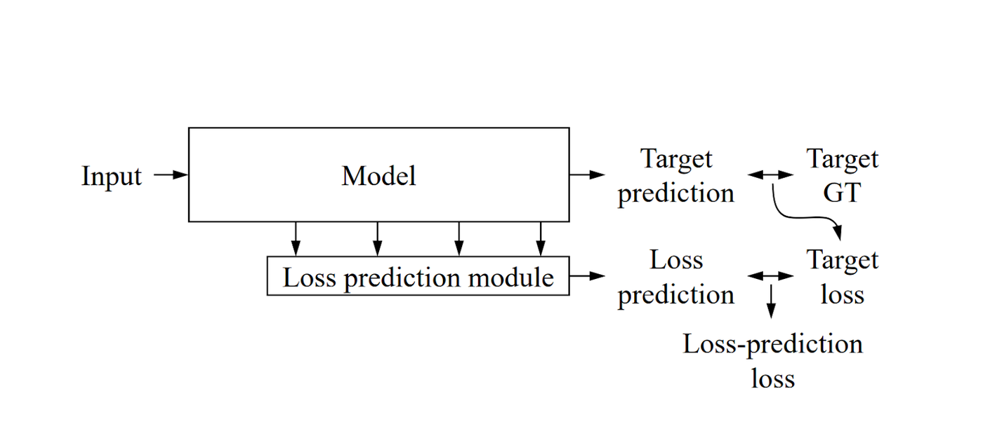 Active Learning for Classification Models figure 2