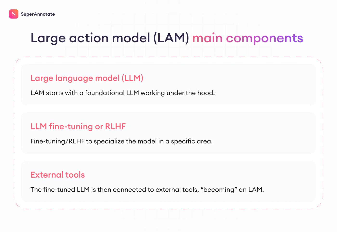 large action model main components