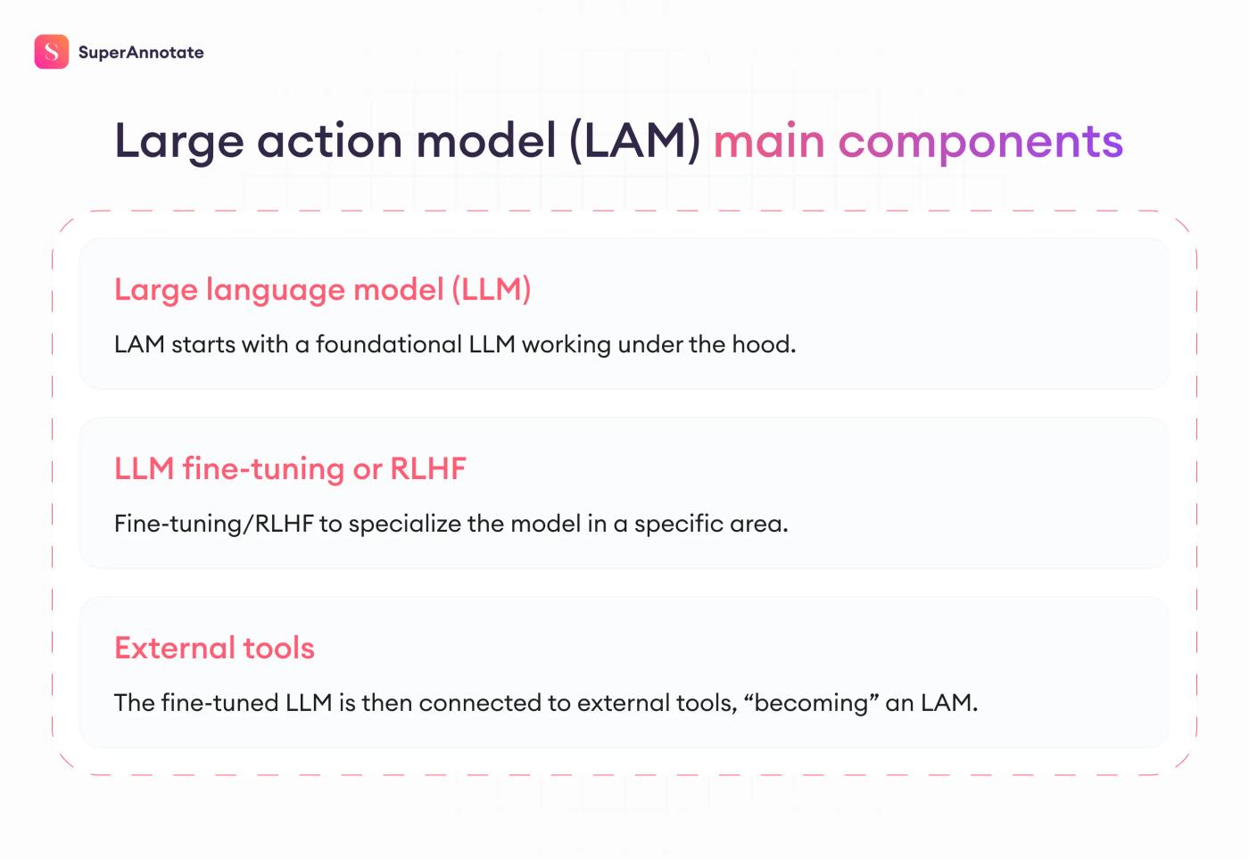 large action model main components