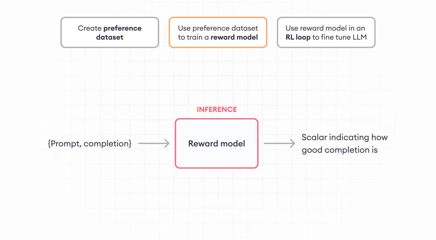 use preference dataset