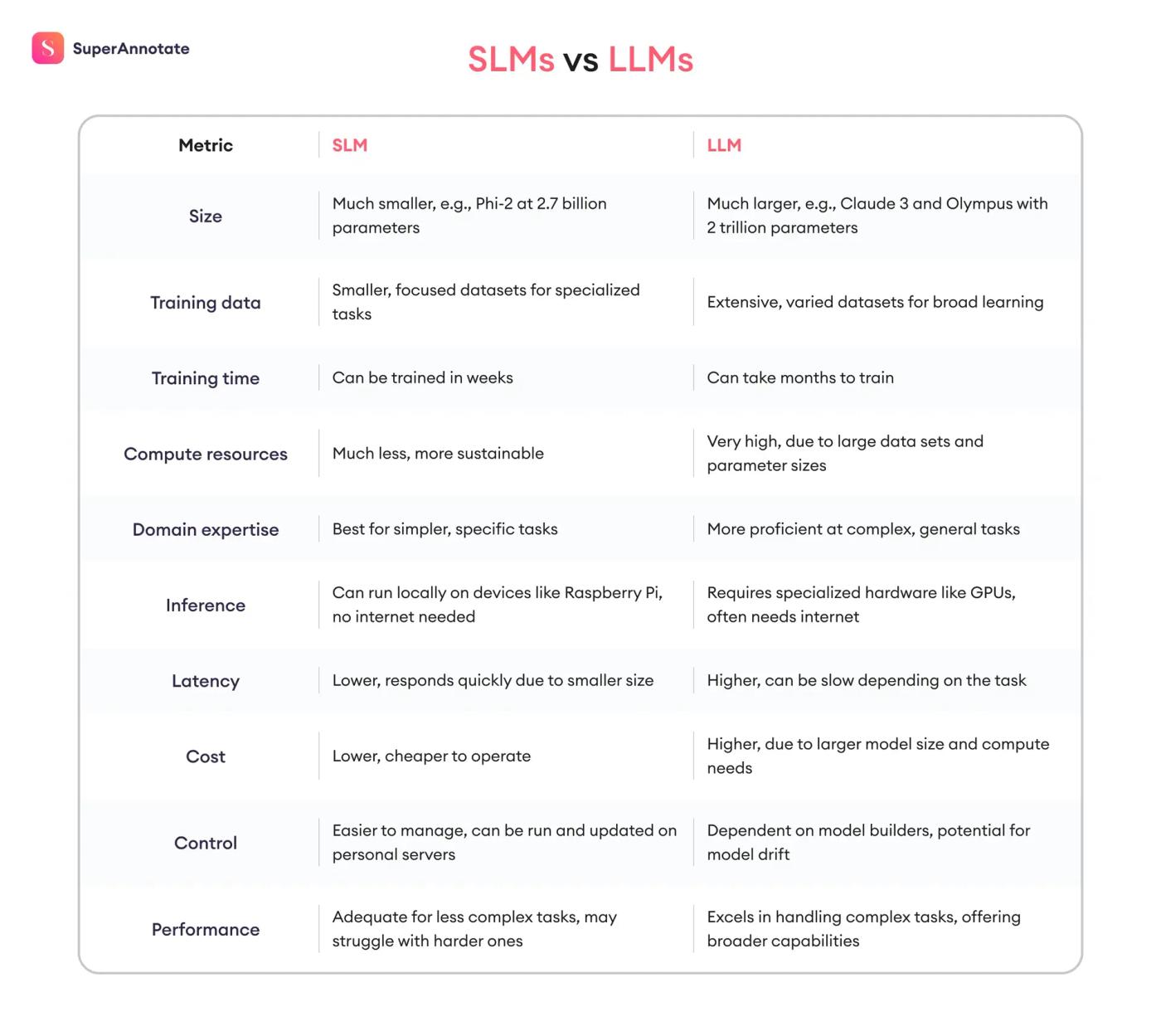 slm vs llm