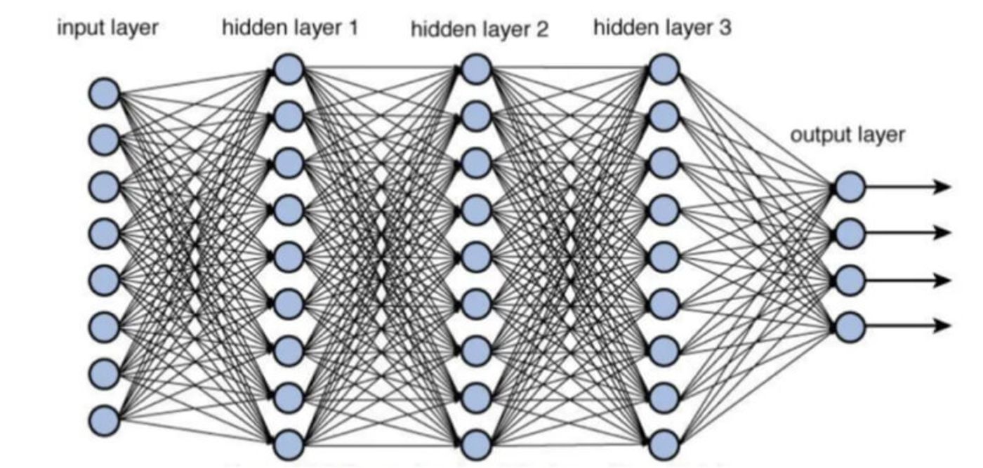training deep neural networks