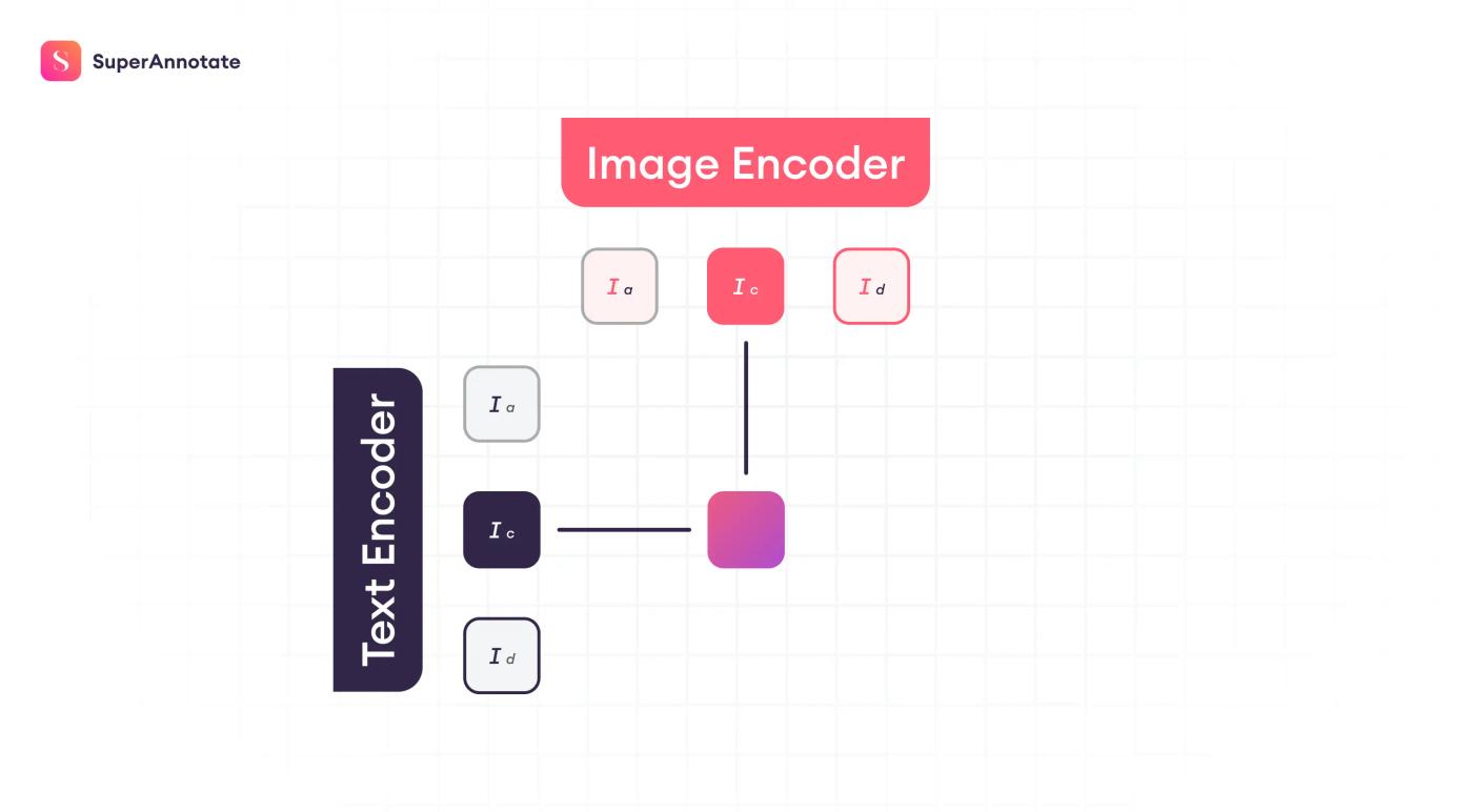 image text encoder