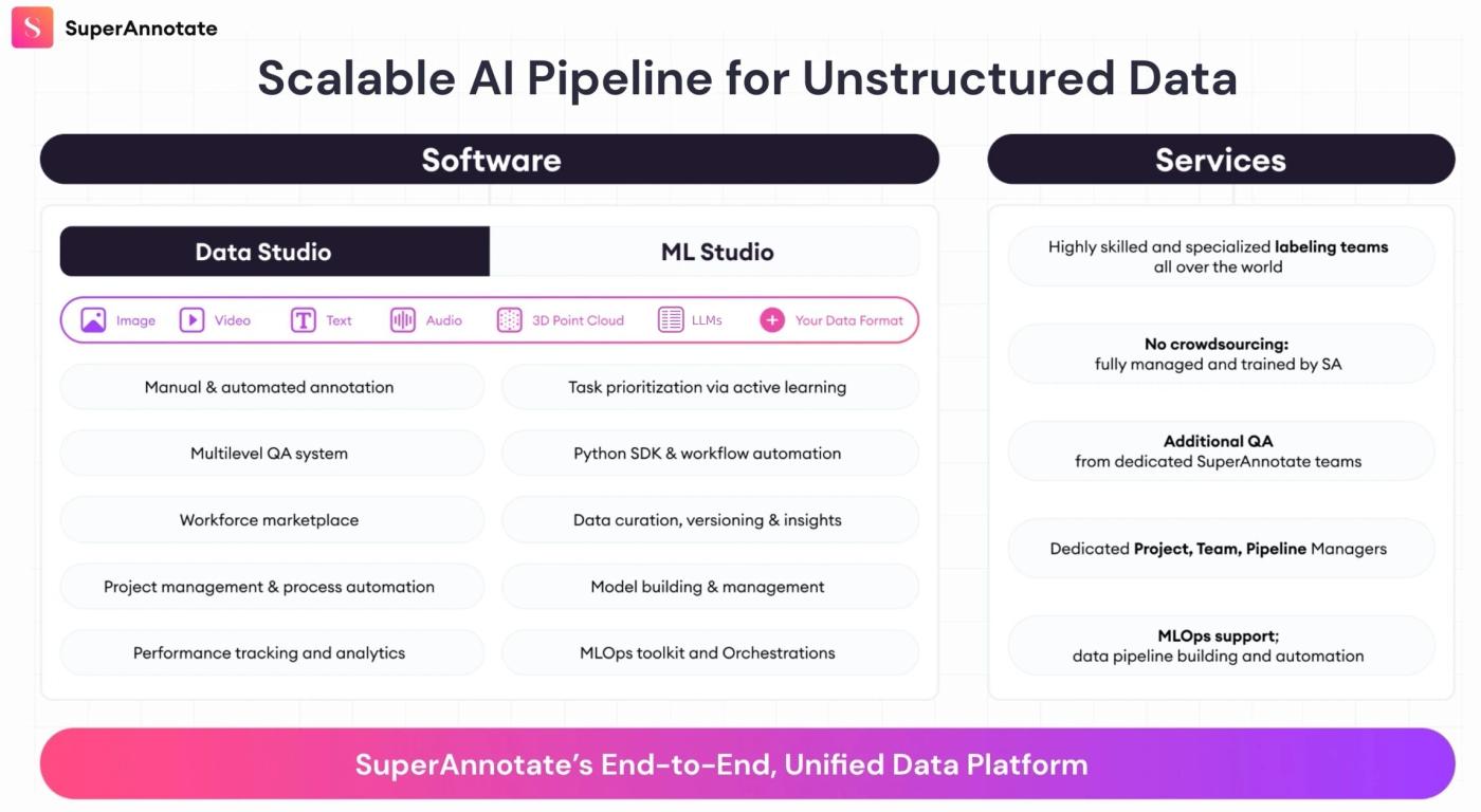 scalable ai pipeline for unstructured