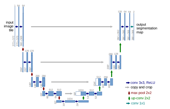 U-Net based building footprint pre-annotation 3