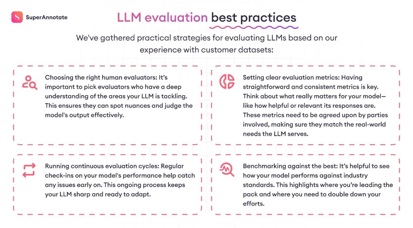 llm evaluation best practices