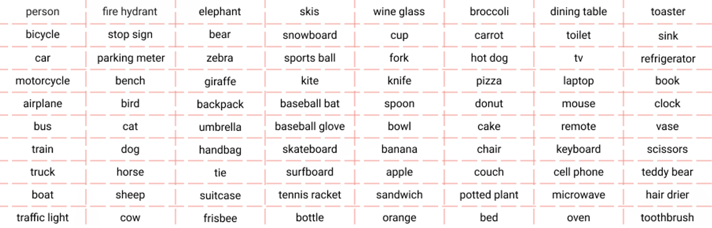 COCO classes
