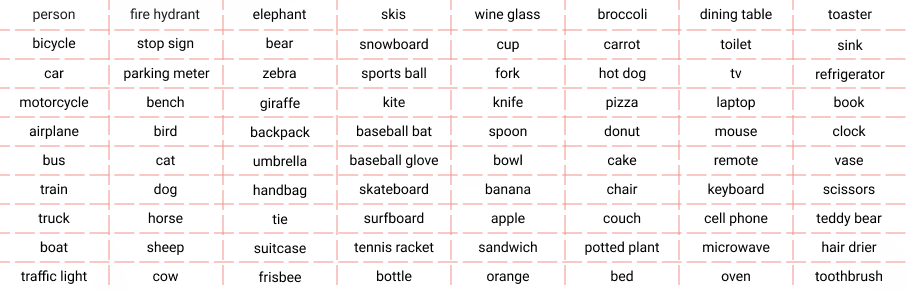 COCO classes