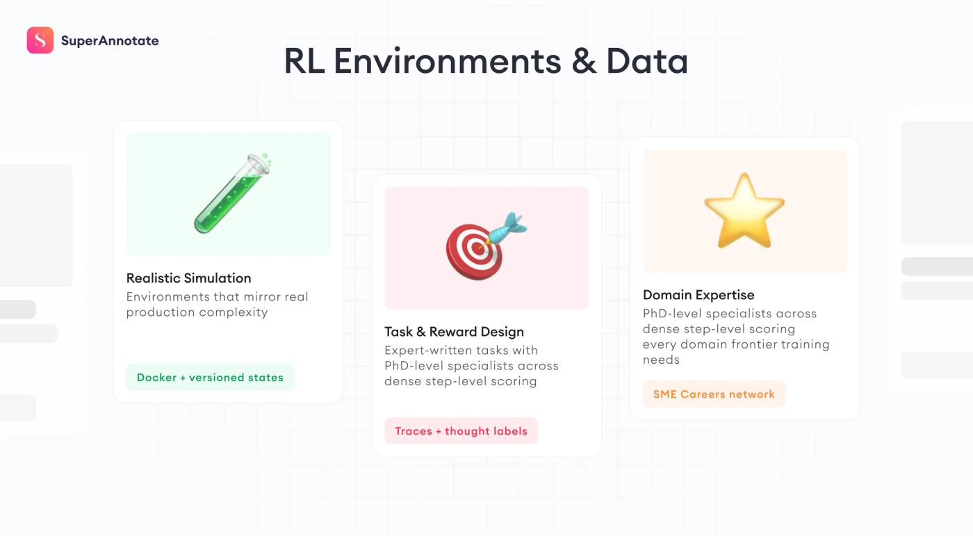 rl environments and data