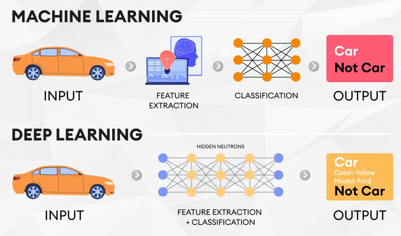 deep learning vs machine learning