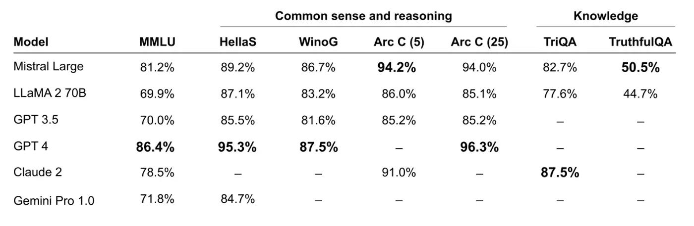 reasonning table