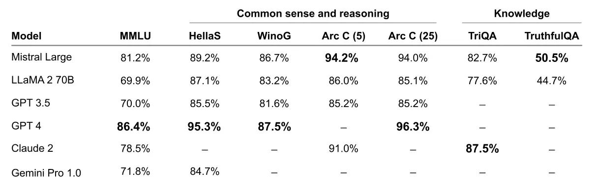 reasonning table
