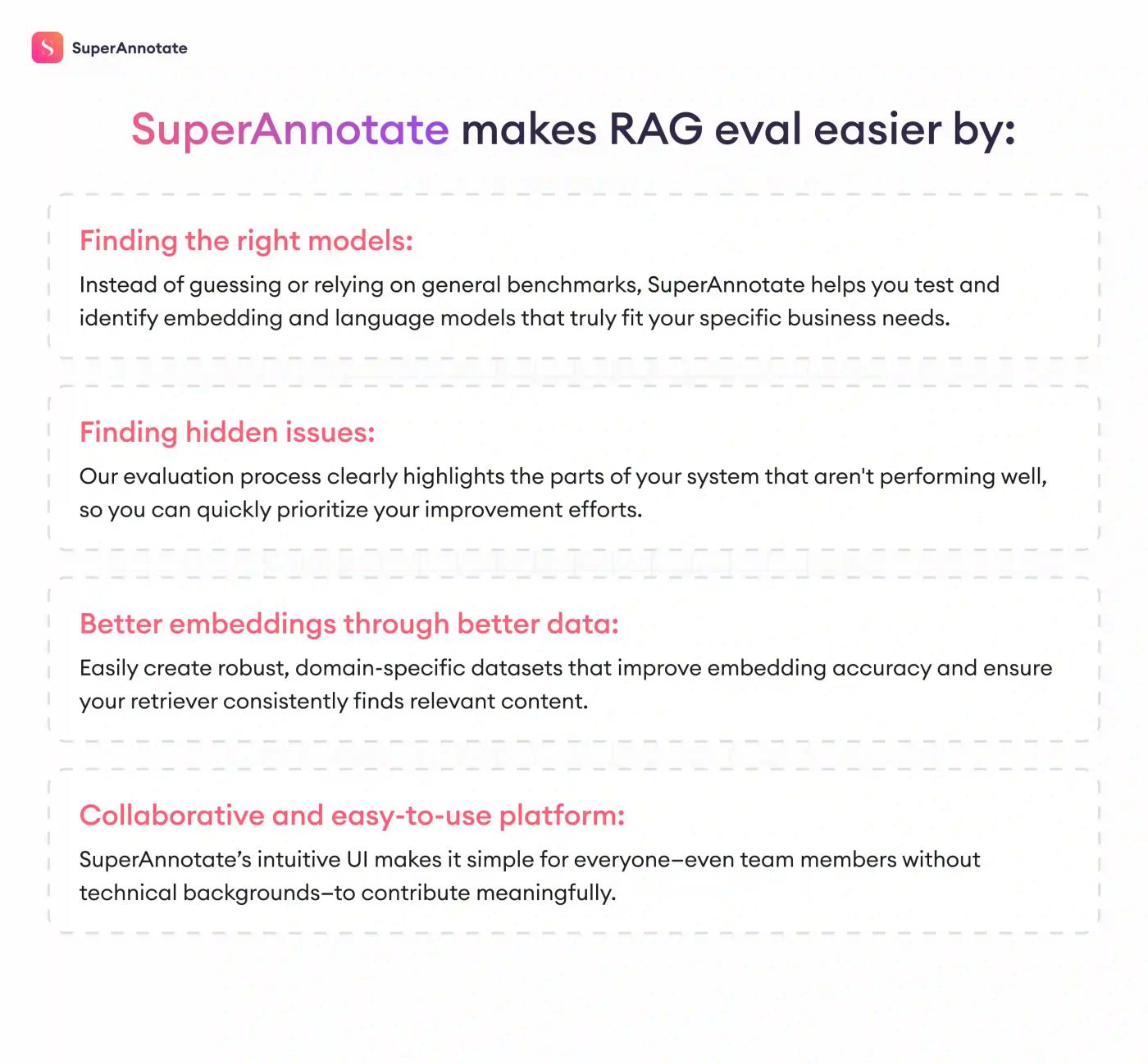 superannotate rag evaluation