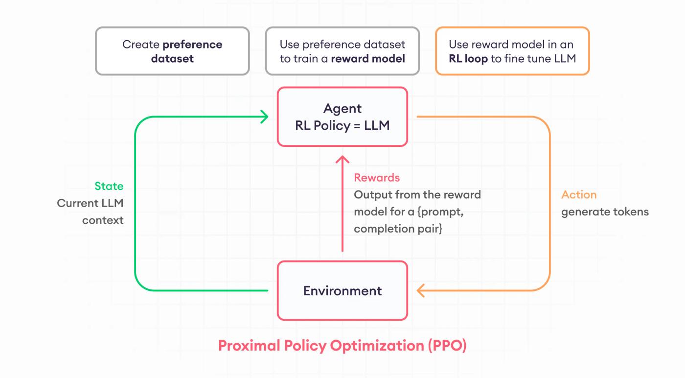proximal policy optimization