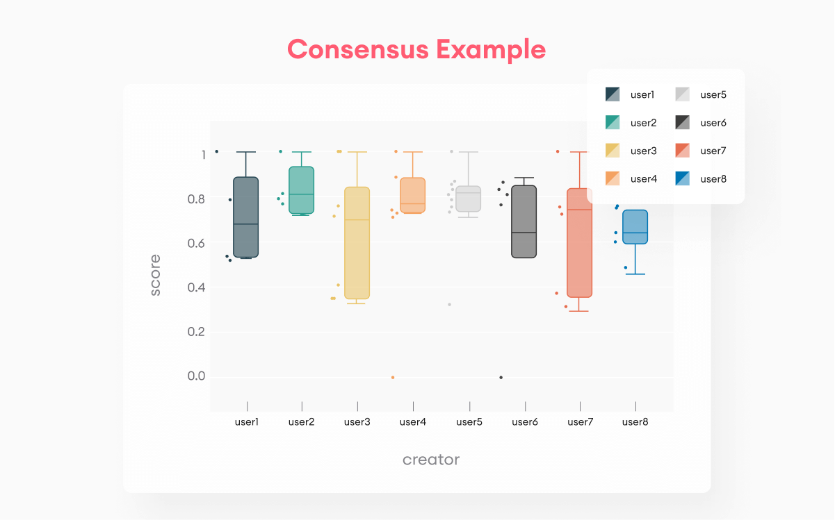 consensus example