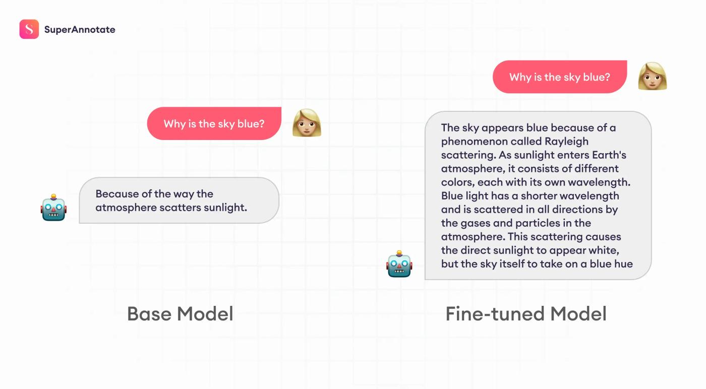 base model vs fine tuned model