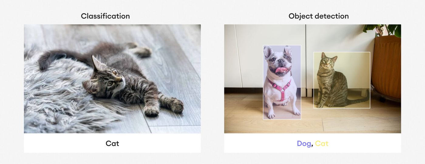 object classification and detection