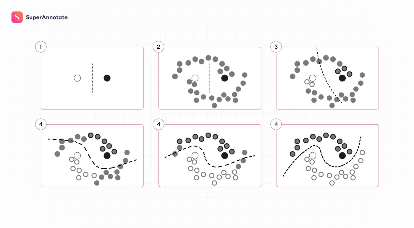 semi supervised learning