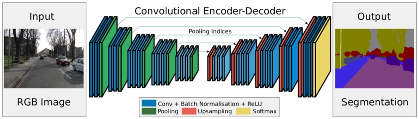 segnet