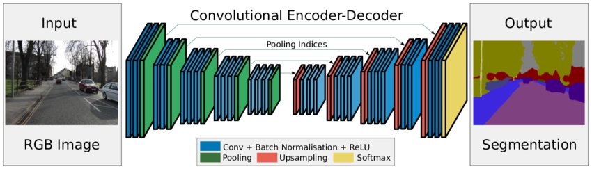 segnet