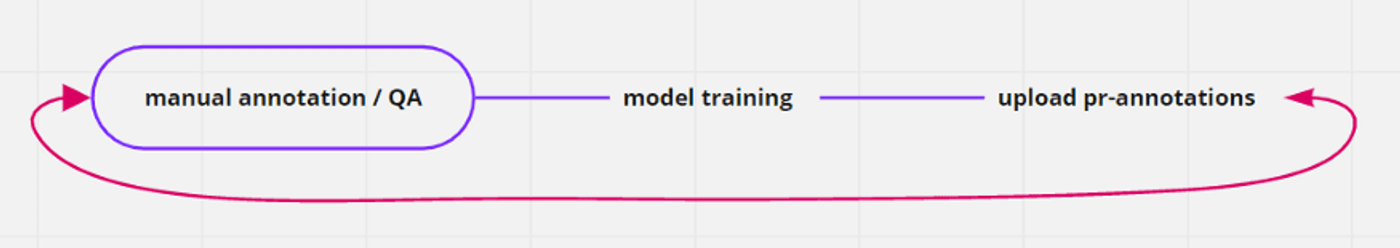 SuperAnnotate August Updates 4