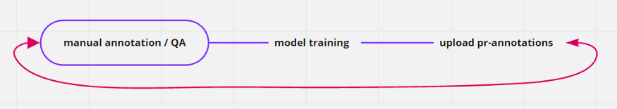 SuperAnnotate August Updates 4