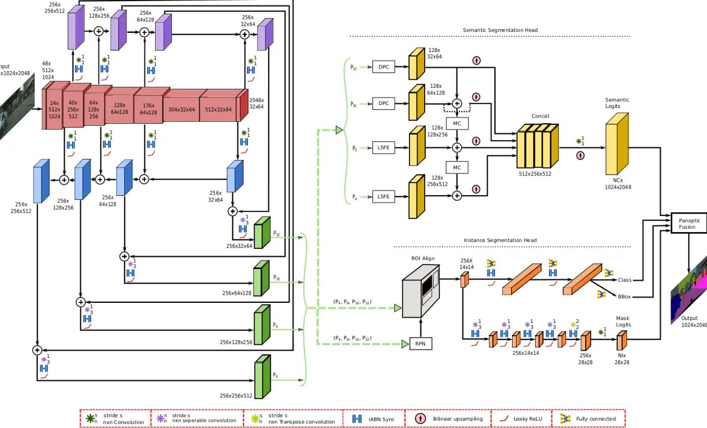 efficientps architecture
