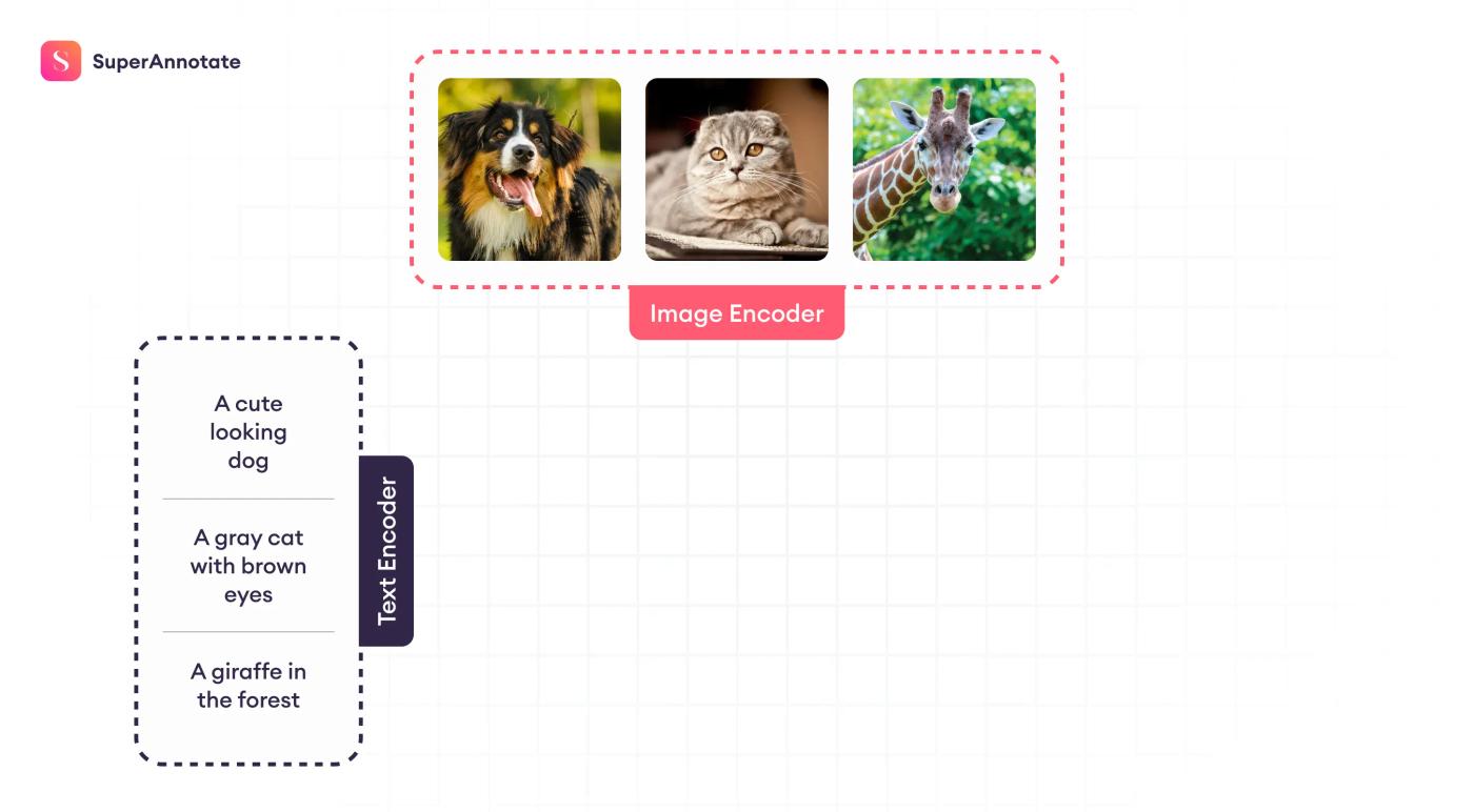 image text encoder